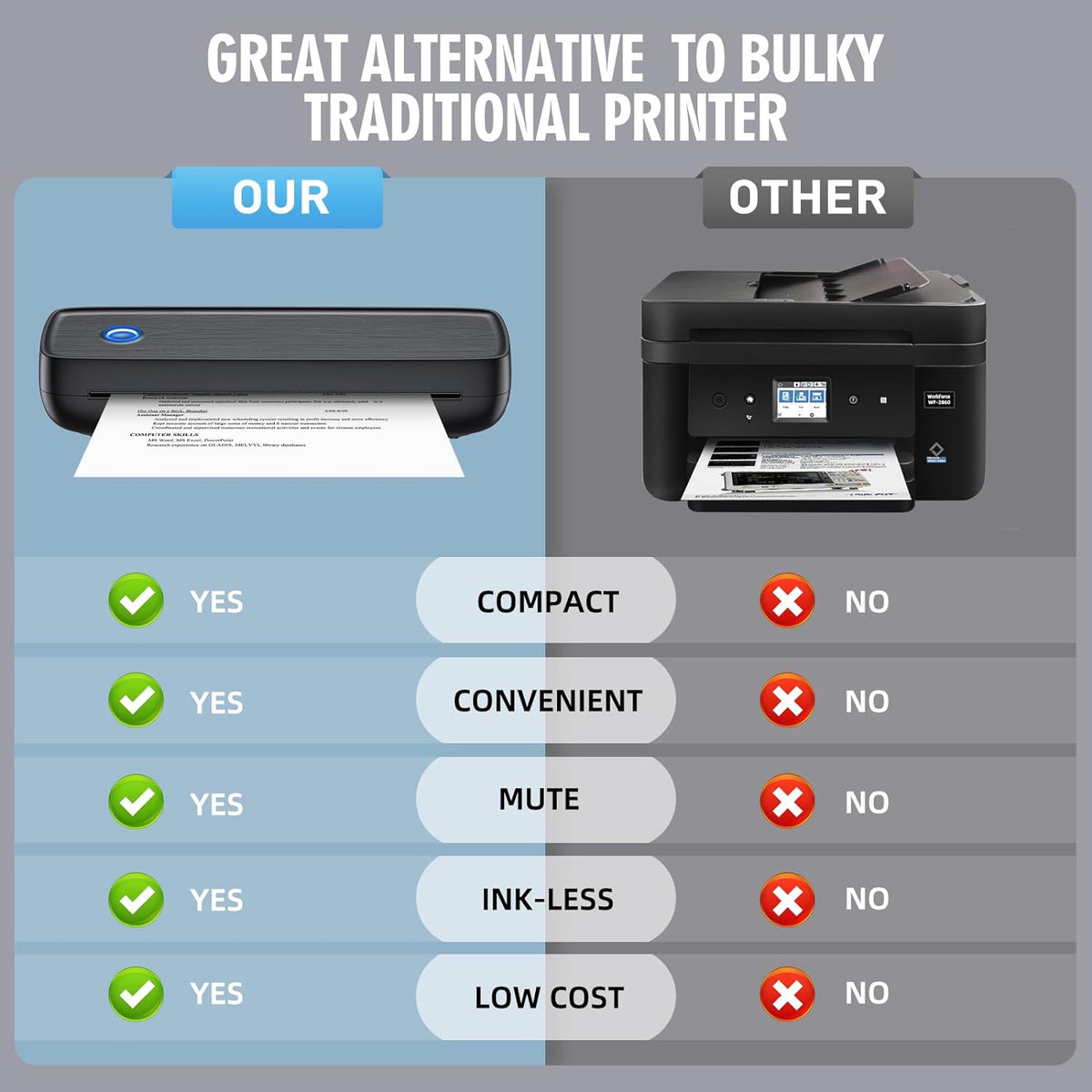 Wireless Portable Inkless Thermal Printer